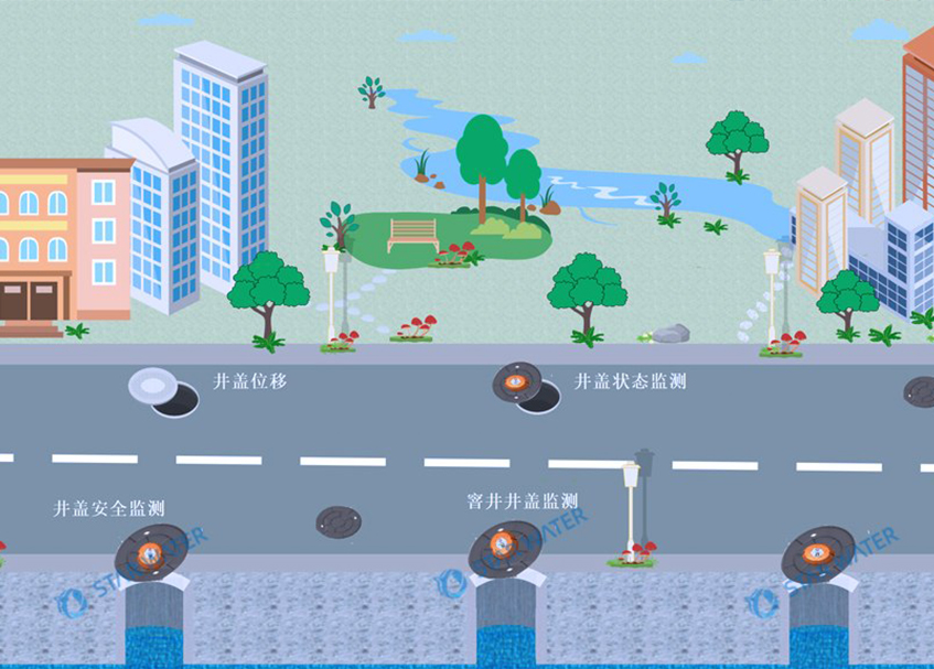 小井盖，大智慧-井盖安全监测系统，提升城市可持续发展
