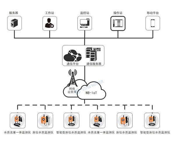 水质监测系统,守护生态碧水