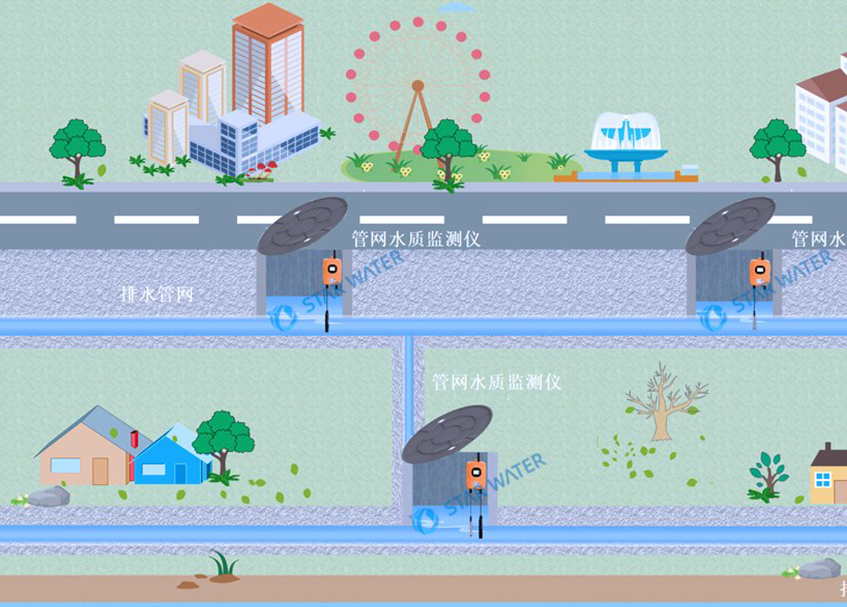 水质监测系统，守护生态碧水