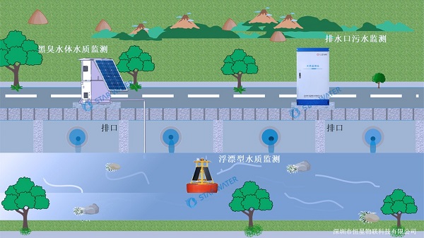 黑臭水体监测系统,推进黑臭水体整治,持续改善水环境