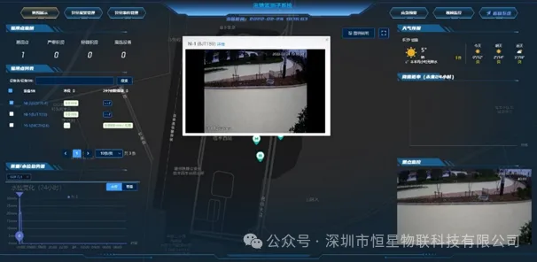 城市内涝监测系统软件平台
