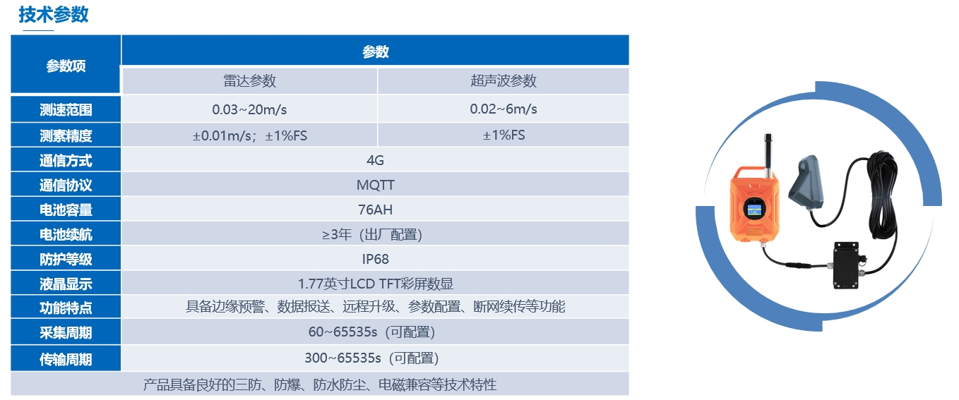 雷达超声波一体式流量计