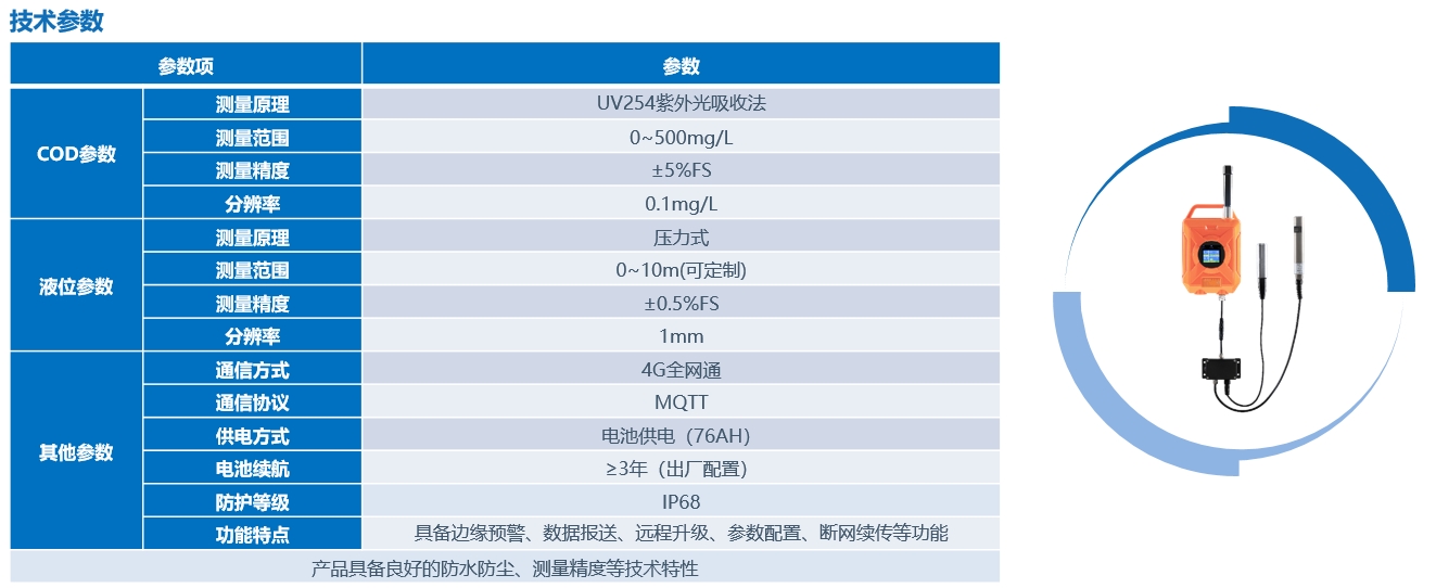 原位水质监测仪